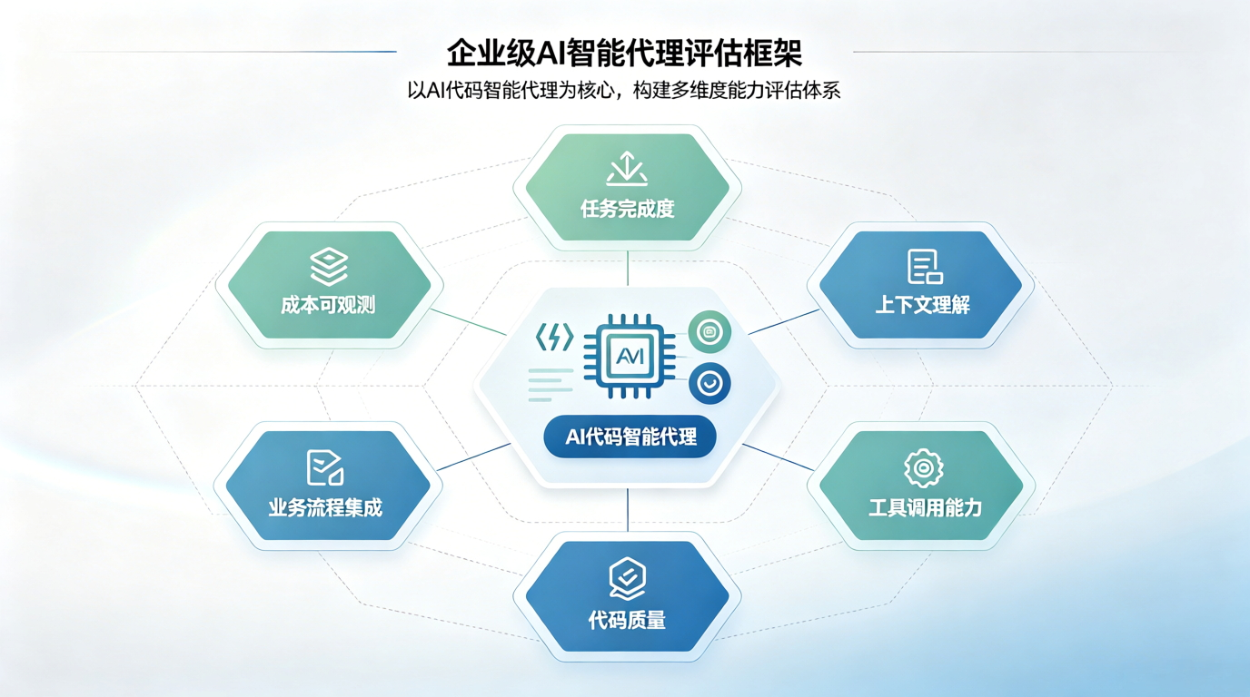 智能体评估框架