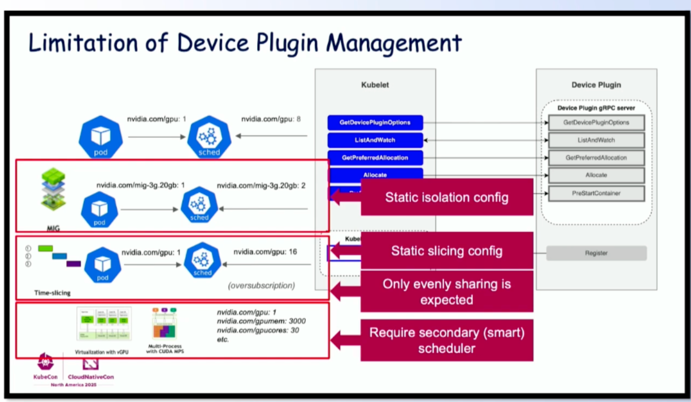 Device Plugin Limitations