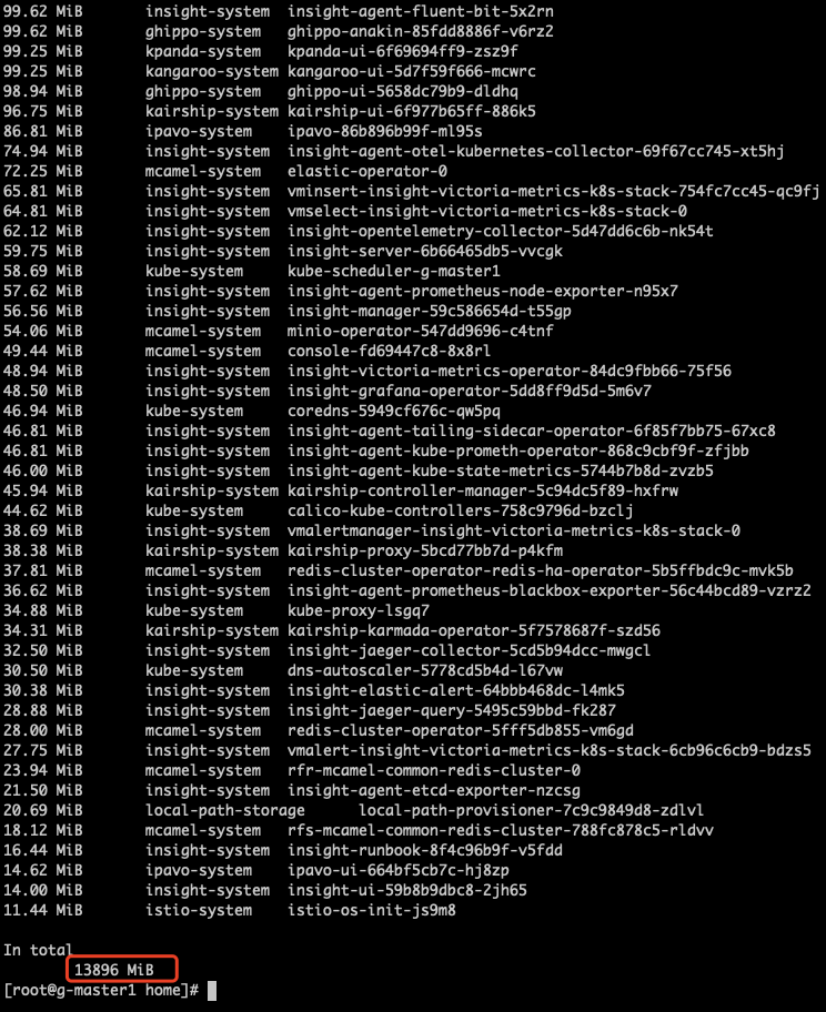 Resource usage of Global + kind Bootstrap