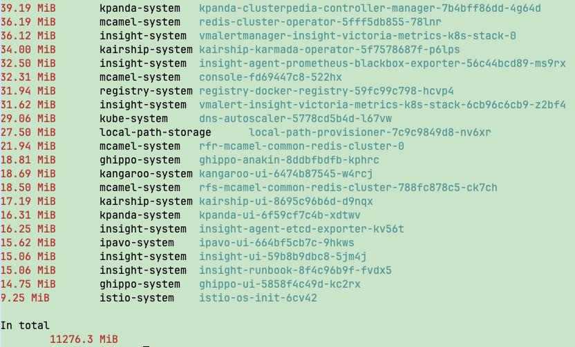 Resource usage of Global + kind Bootstrap