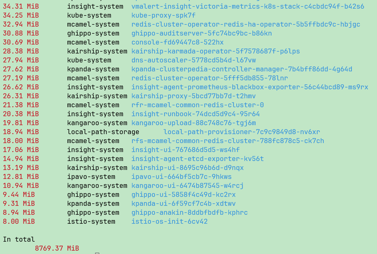 Resource usage of Global + kind Bootstrap