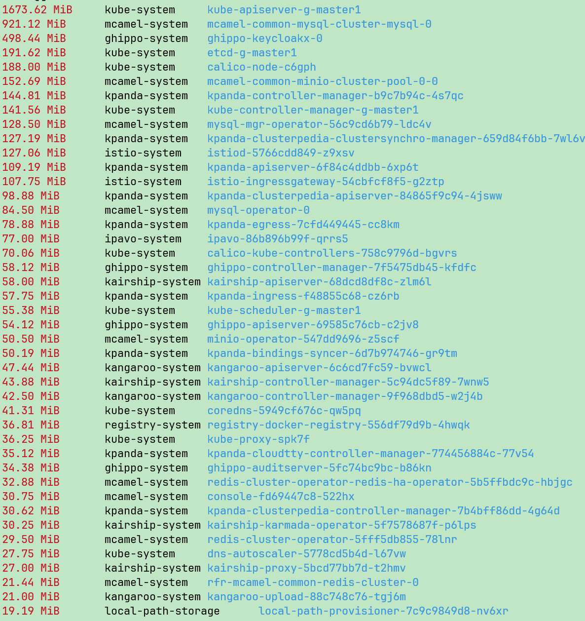 Resource usage of Global + kind Bootstrap