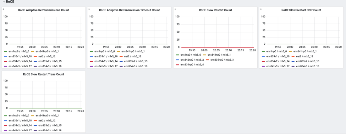 RDMA Dashboard