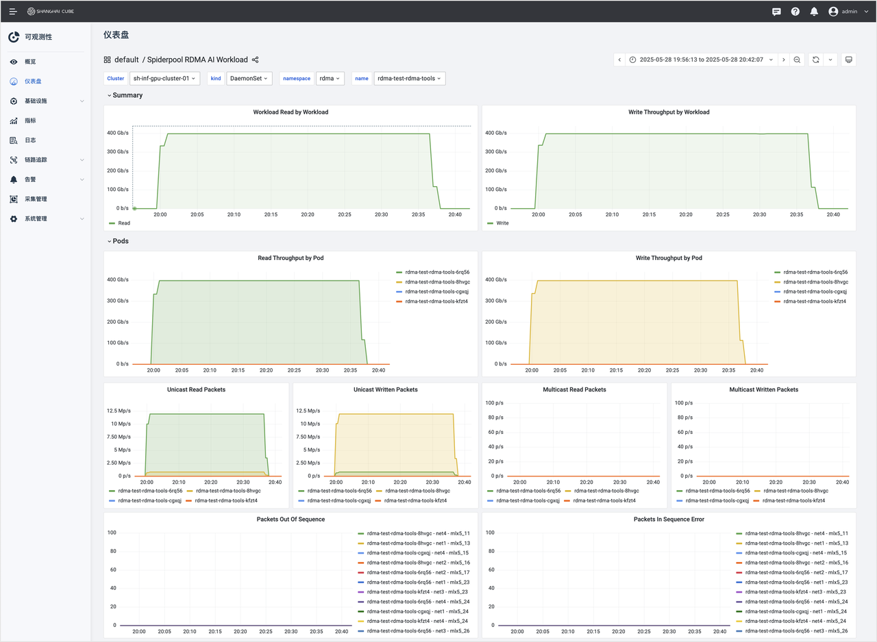RDMA Dashboard