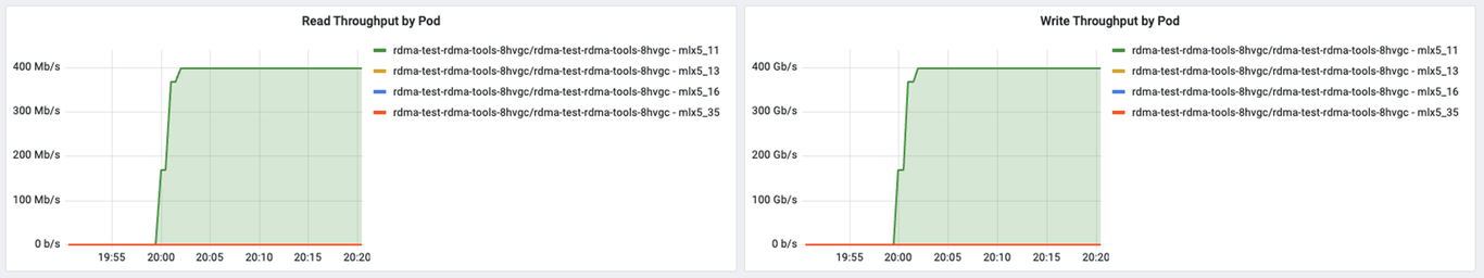 RDMA Dashboard